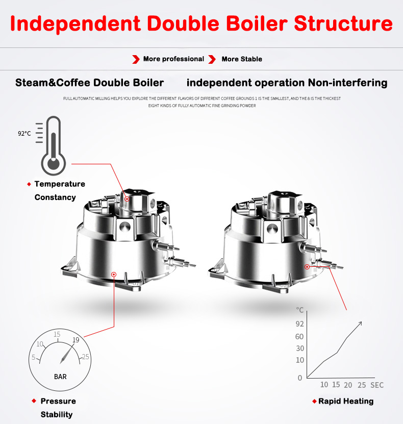 Neues Produkt S7-2 Edelstahl-G – Coffee & Tea Ken'S House Bewertung und Preis